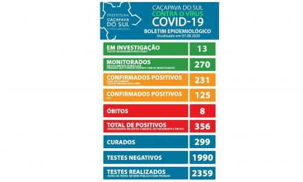 Caçapava registra 10 novos casos de covid-19 e 299 recuperados