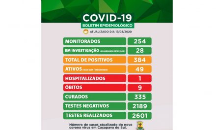 Caçapava tem 49 pessoas com o vírus ativo e em tratamento