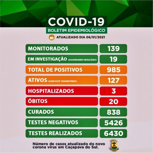 Caçapava tem 25 novos casos de Covid-19
