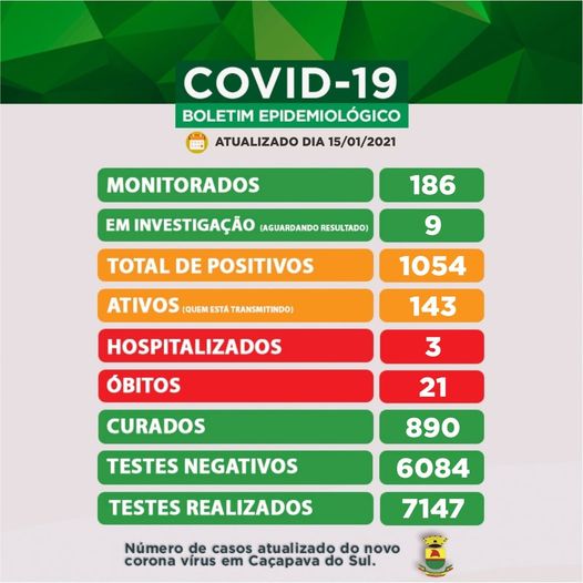 Registrados mais 17 casos de Covid-19