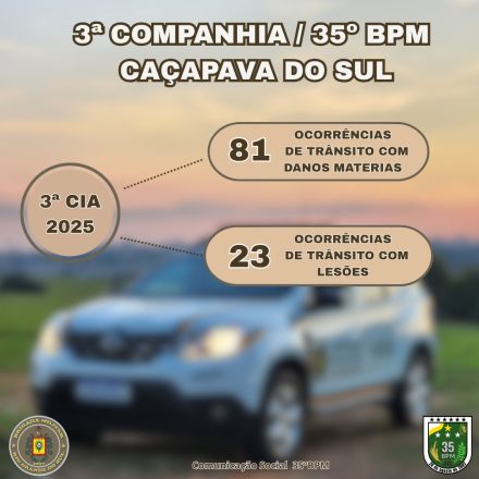 BM intensifica fiscalização para diminuir acidentes_crédito BM Divulgação